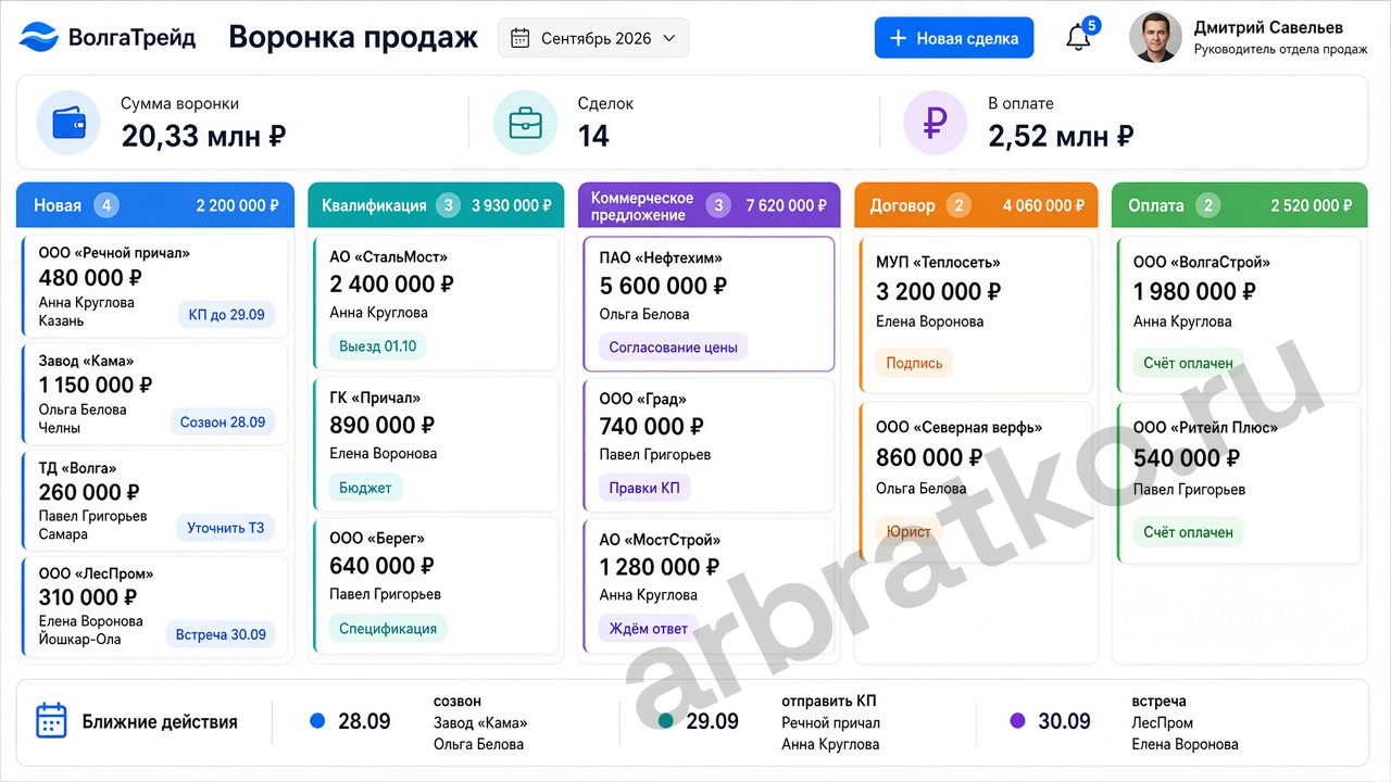 ВолгаТрейд — CRM