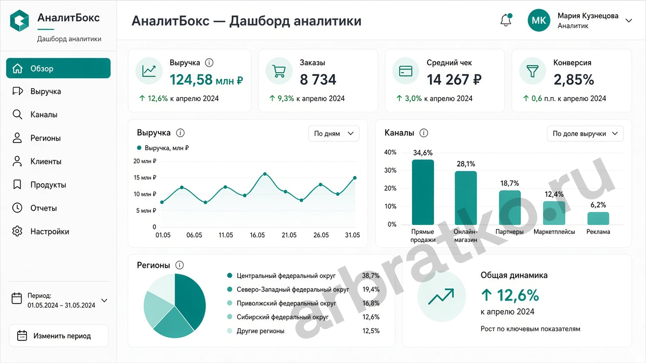 АналитБокс — аналитика