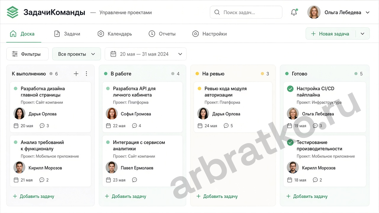ЗадачиКоманды — трекер