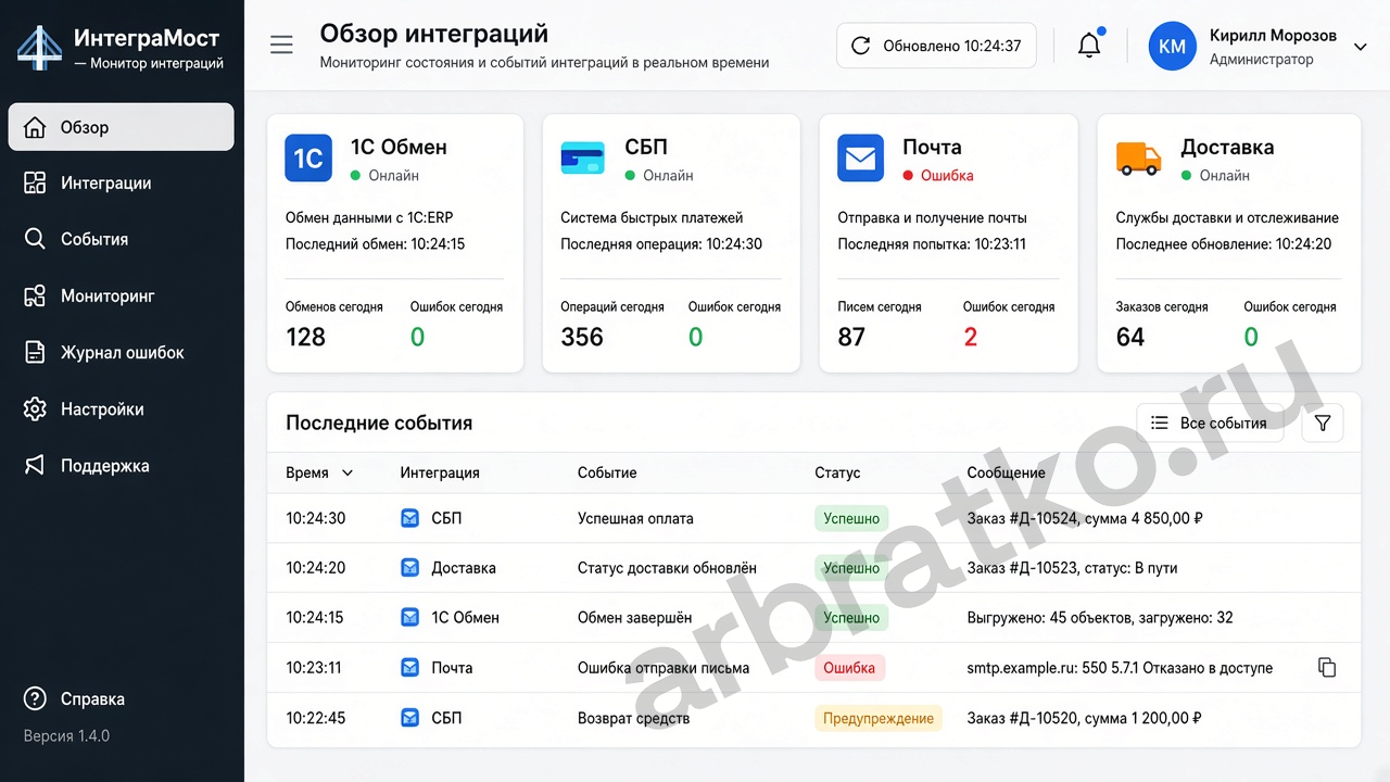 ИнтеграМост — монитор интеграций