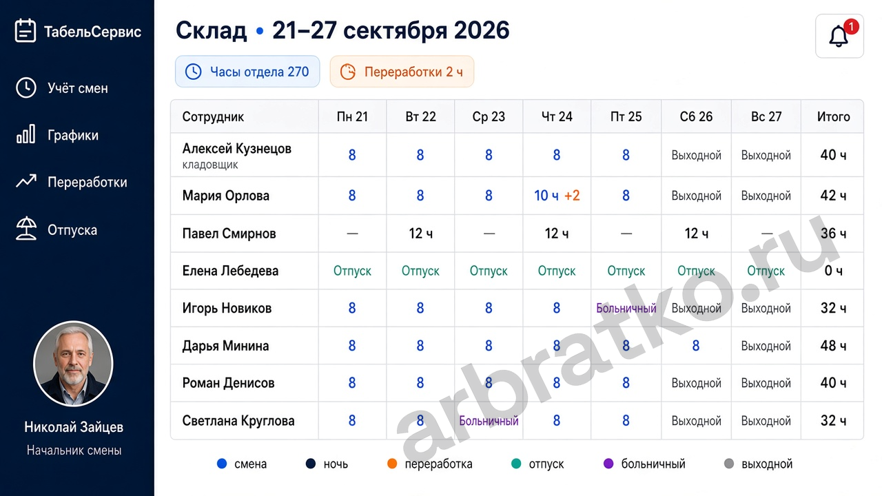 ТабельСервис — смены