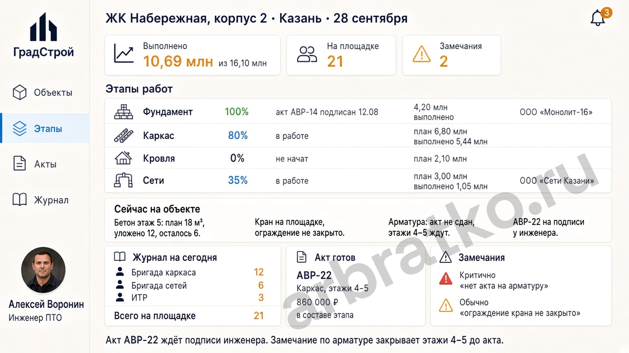 ГрадСтрой — строительство